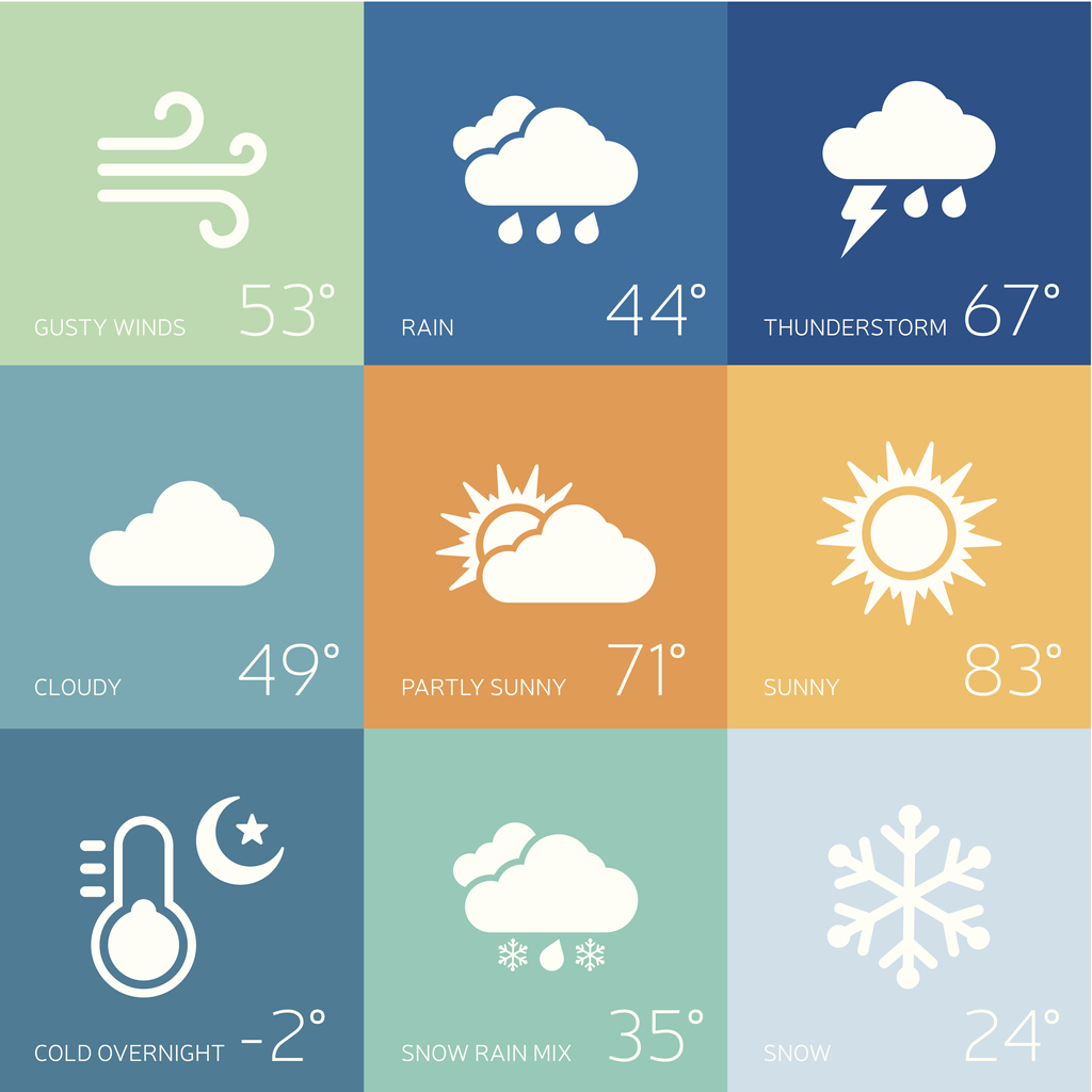 Choosing Your Weather Pattern